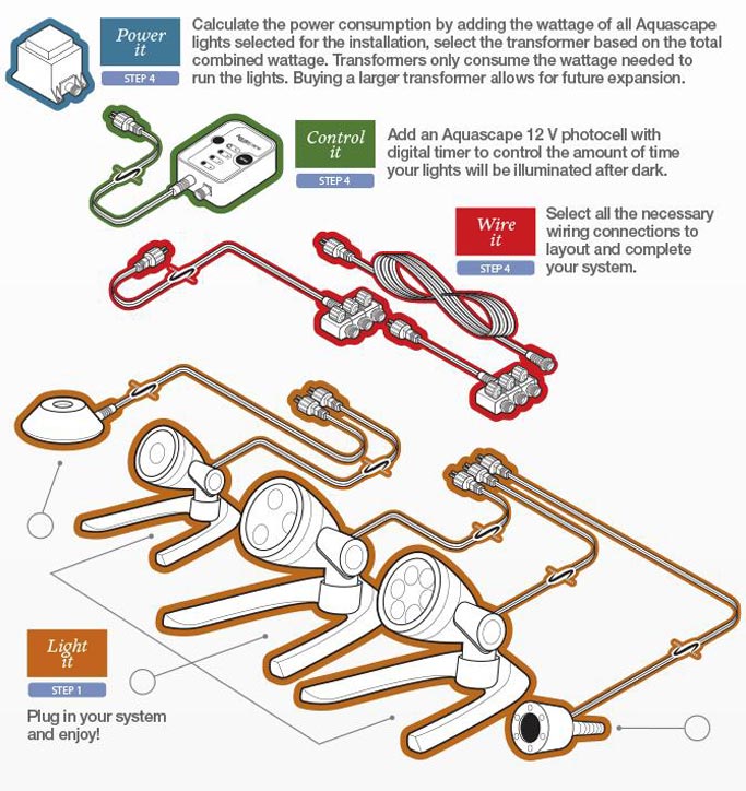 installing LED lighting diagram