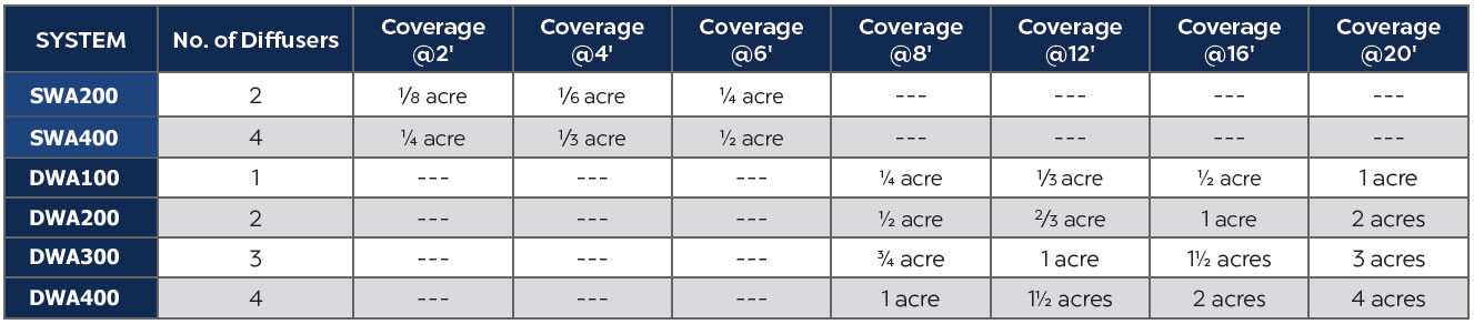 Pond Pump Sizing Chart