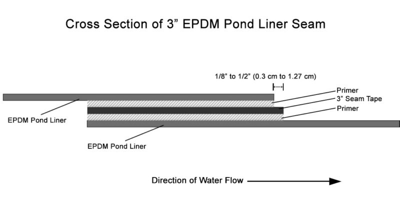 how to joins seam EPDM pond liner